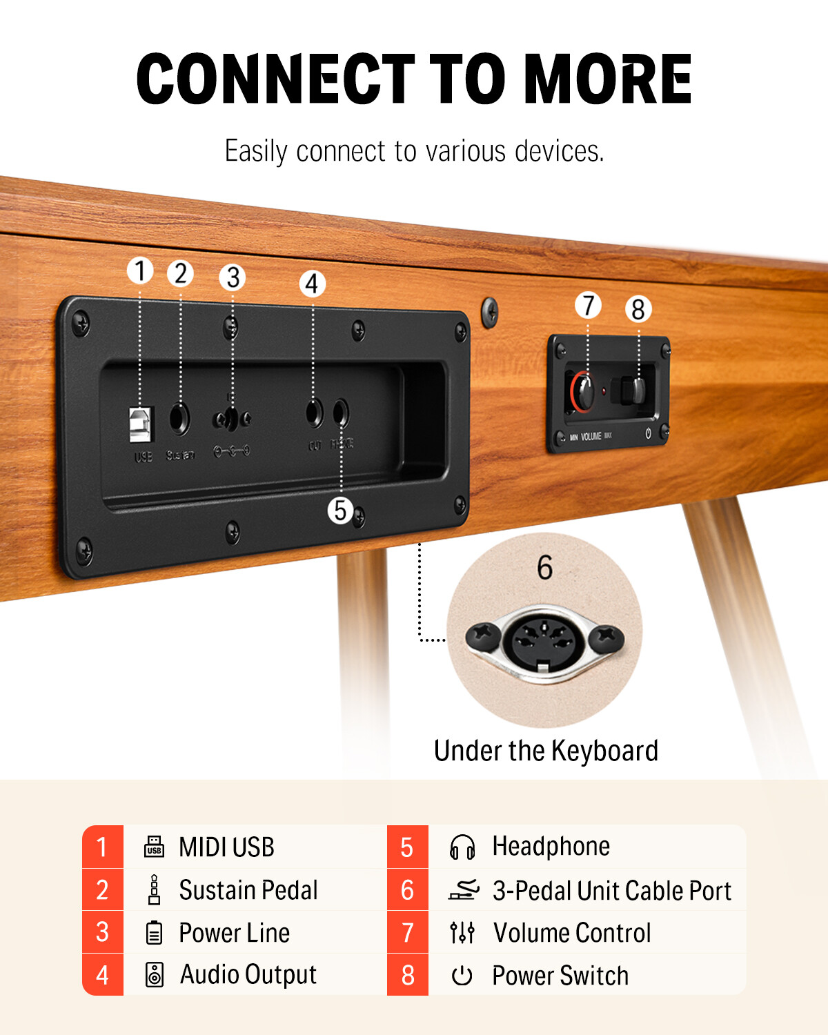 Donner DDP-80 88-Key Weighted Digital Piano Keyboard with Stand