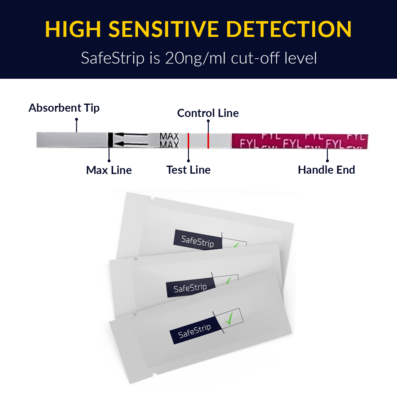SafeStrip Fentanyl Home Drug Testing Strips - 50 Pack with Scoop - Urine/Powder