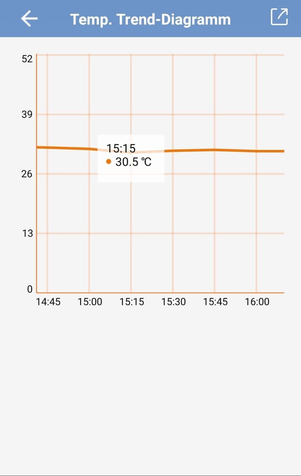 INKBIRD Temperature Controller WiFi ITC-308 Aquarium Fish Tanks Heating Cooling