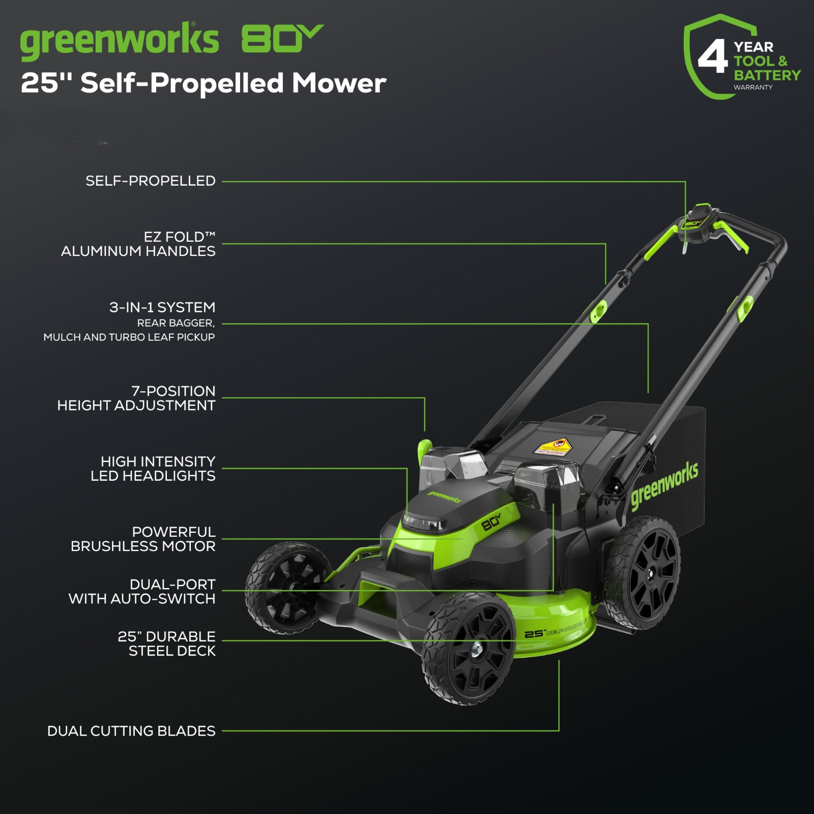 Greenworks 80V 25" Self-Propelled Lawn Mower Two Battery Port w/ 2x2.5Ah Battery