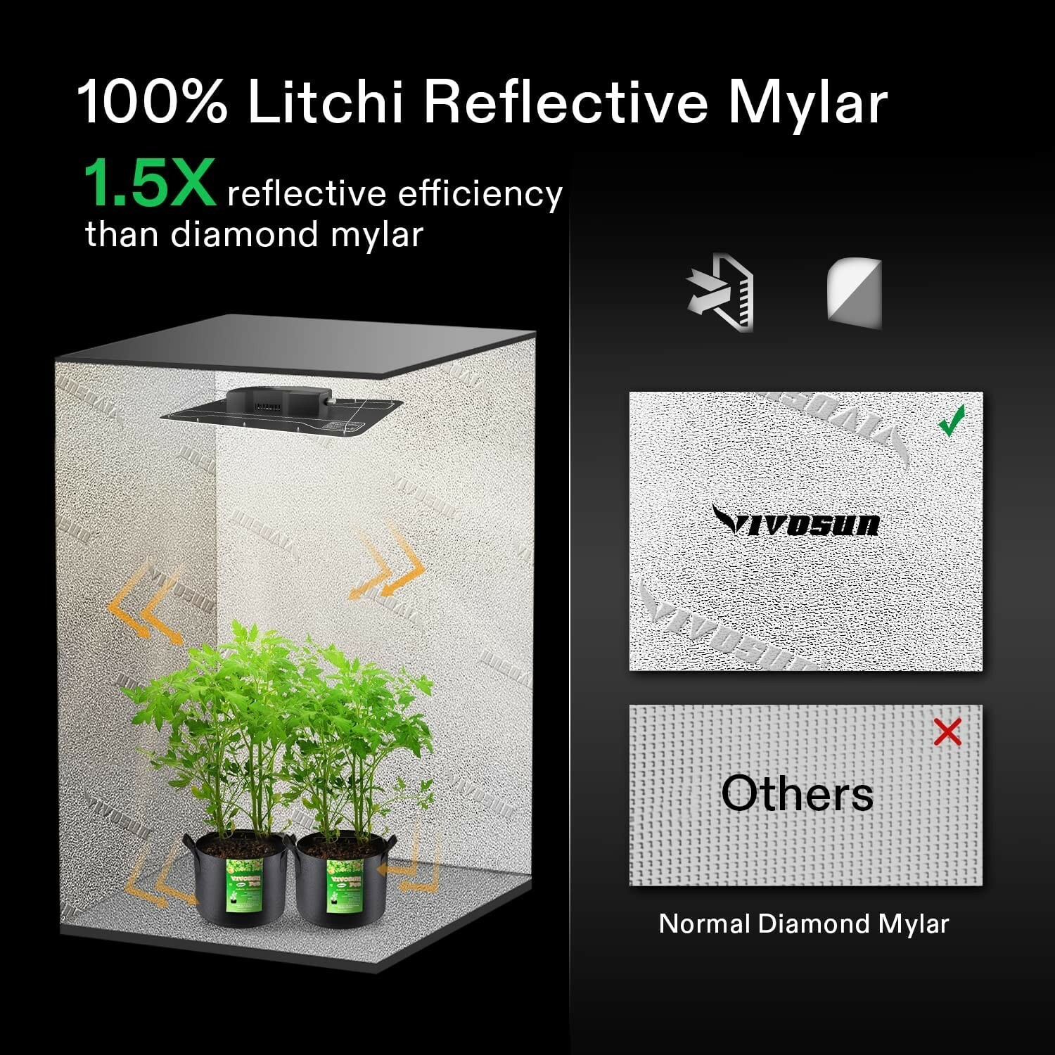 VIVOSUN Indoor Grow Tent 4'x2' Non toxic Mylar Room Reflective 48"X24"X60"