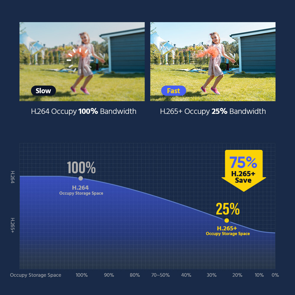 ANNKE Security Camera 5MP POE Audio Surveillance Outdoor Color Night Vision AI