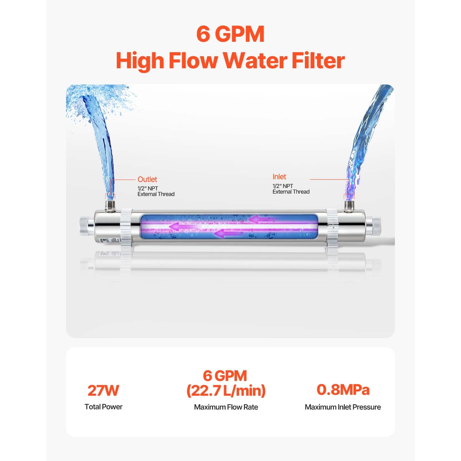 110V 25W UV Water Purifier 6GPM Ultraviolet Water Purifier Filter