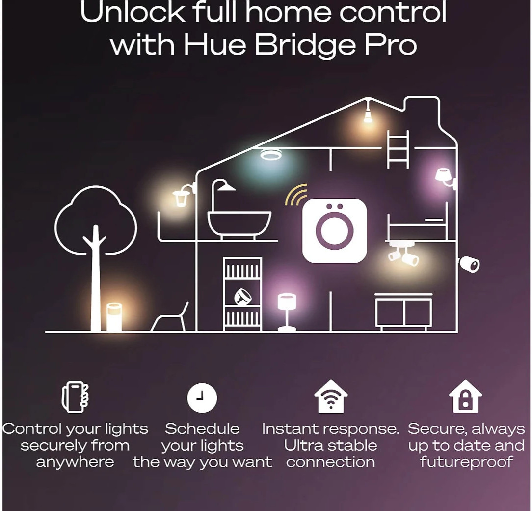 Philips Hue Bridge Pro Smart Home Hub Wi-Fi Ethernet MotionAware