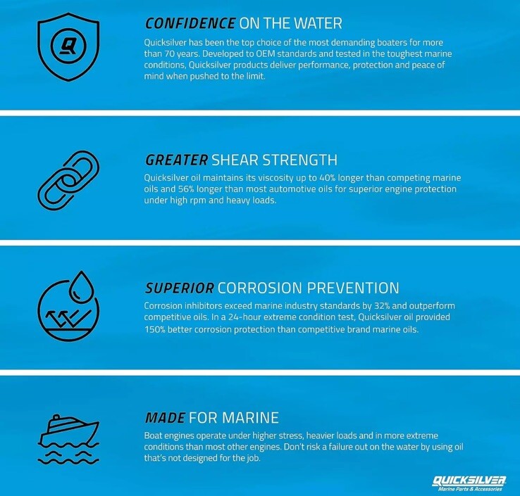 Quicksilver Premium Plus 2-Stroke Marine Engine Oil Outboards PWC 2.5 Gallon