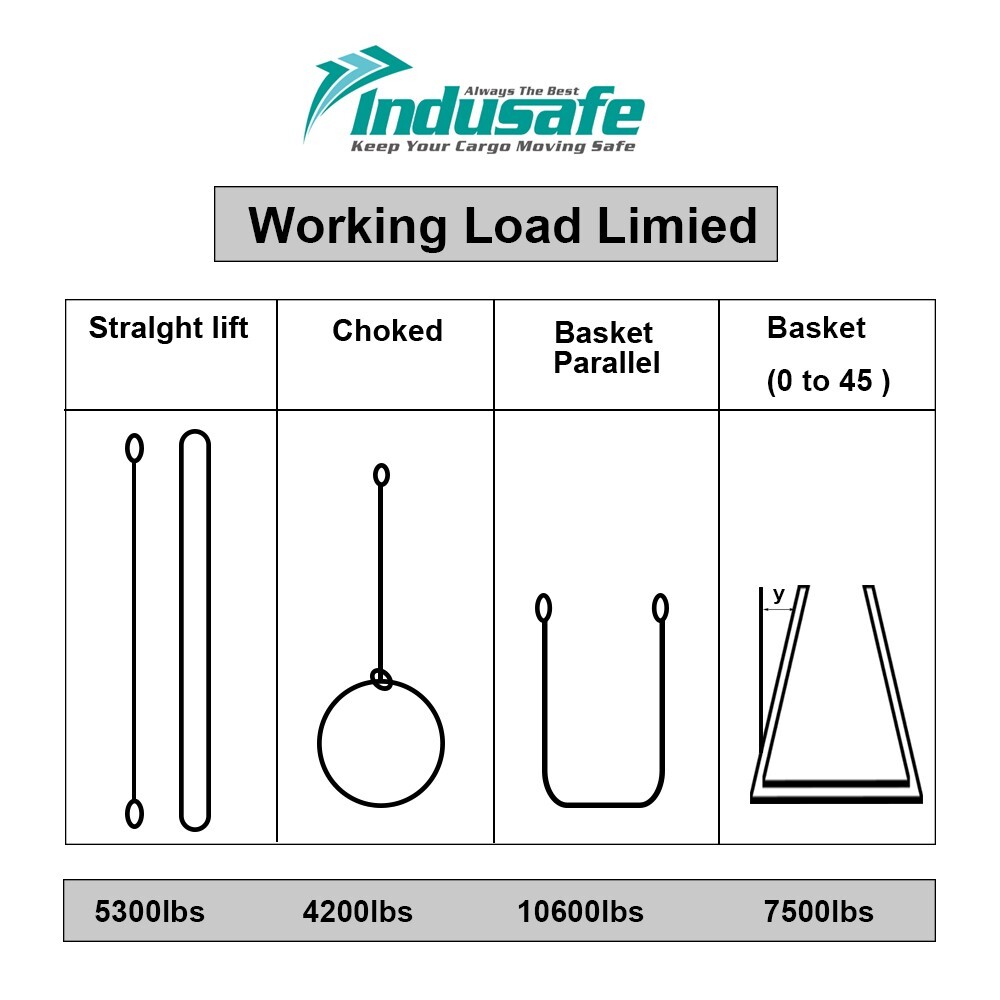 2Pack 6FT Endless Round Lifting Sling Crane Rigging Hoist Wrecker Recovery Strap