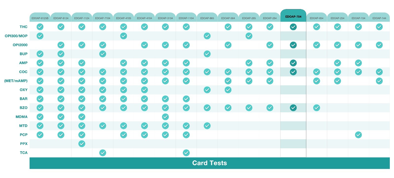 Easy@Home 5 Panel Urine Drug Test Strip Kit, EDOAP-754