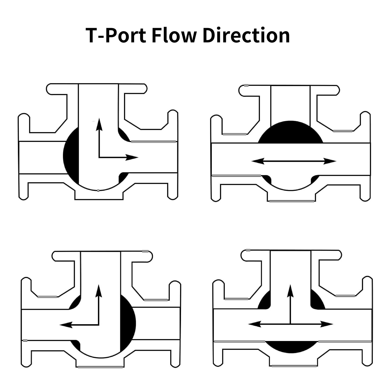 HFS(R) 3-Way Ball Valve 3/4" NPT, T Mounting Pad, Stainless Steel 304