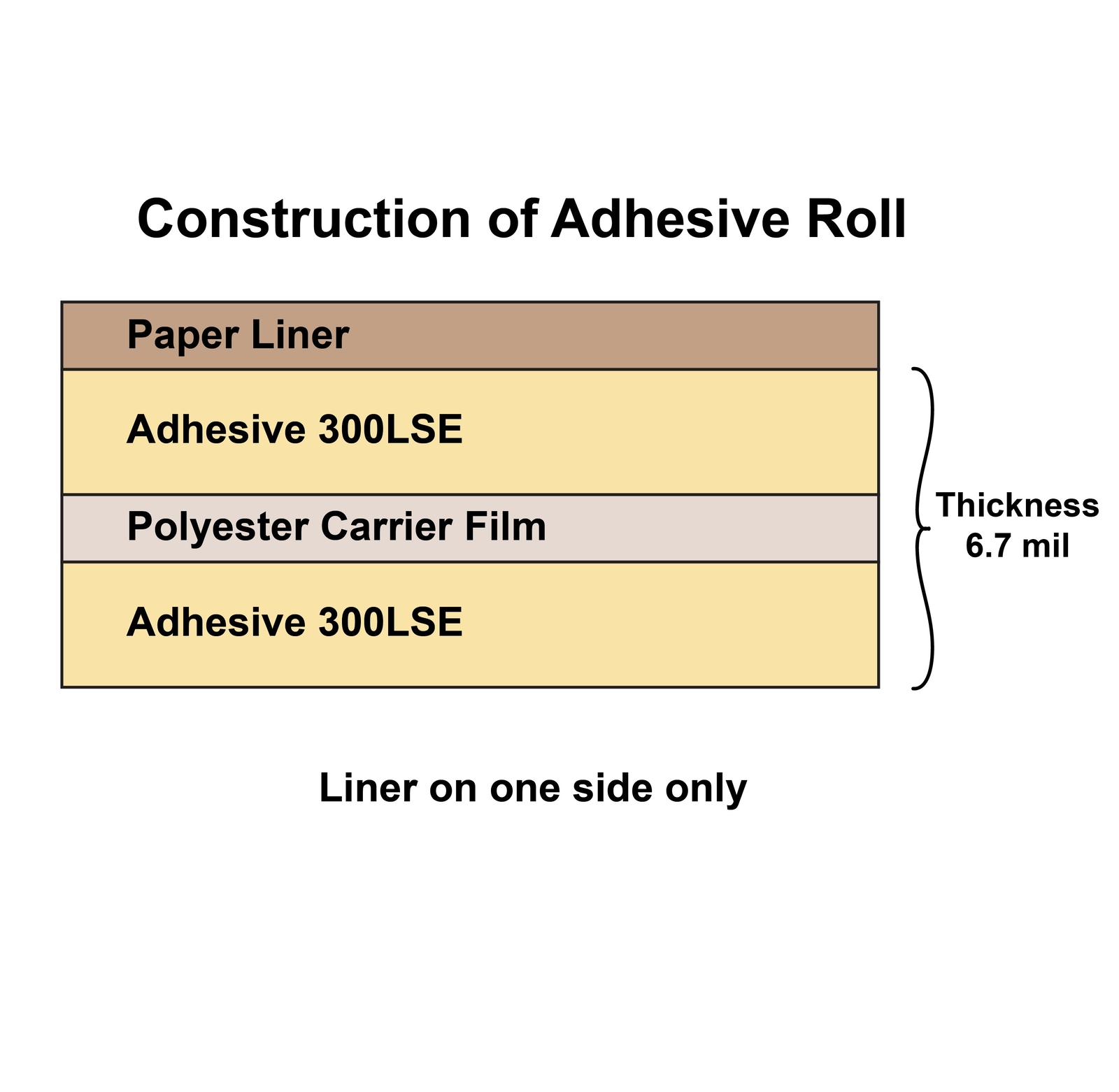 3M 300LSE Double Sided Tape, 60yd roll