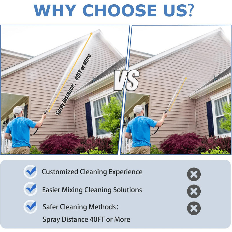 4-4.5 GPM Adjustable Long Range Downstream Injection Nozzle Kit Pressure Washer