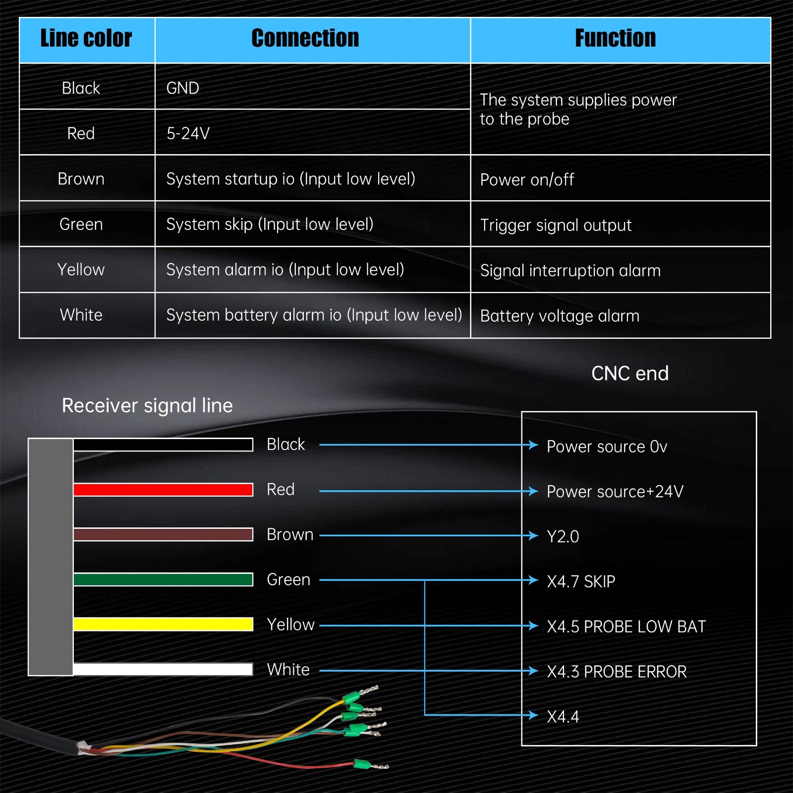 【US】CNC Wireless 3D Probe Finder with Receiver,LED display 0.001mm Accuracy IP67