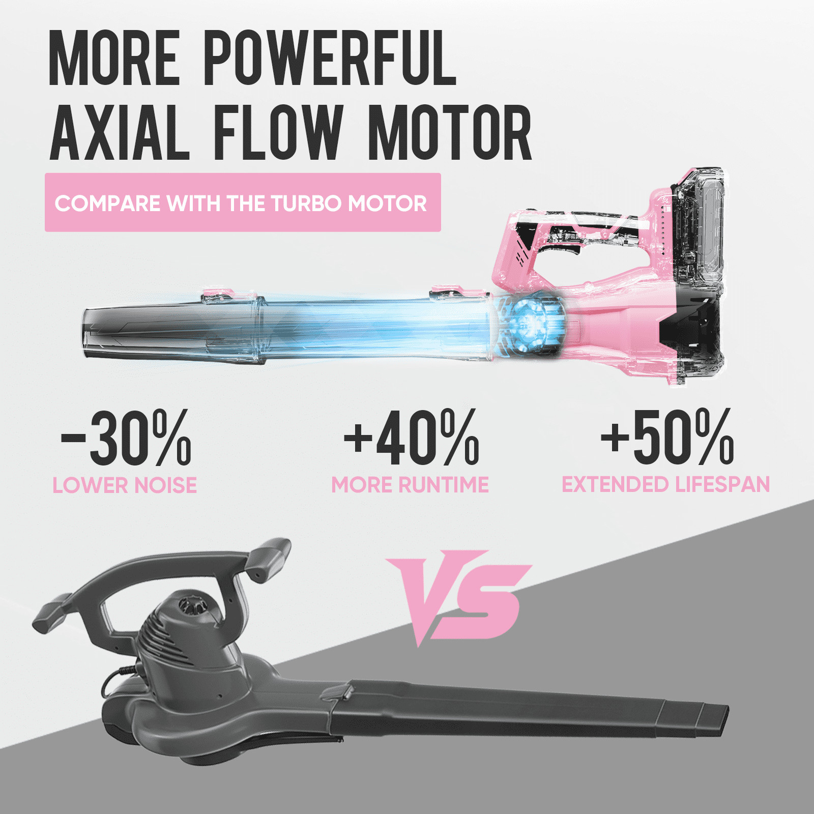 Steelite Electric Cordless Leaf Blower 150 MPH/600 CFM 6 Speed w/ 2.0Ah Battery