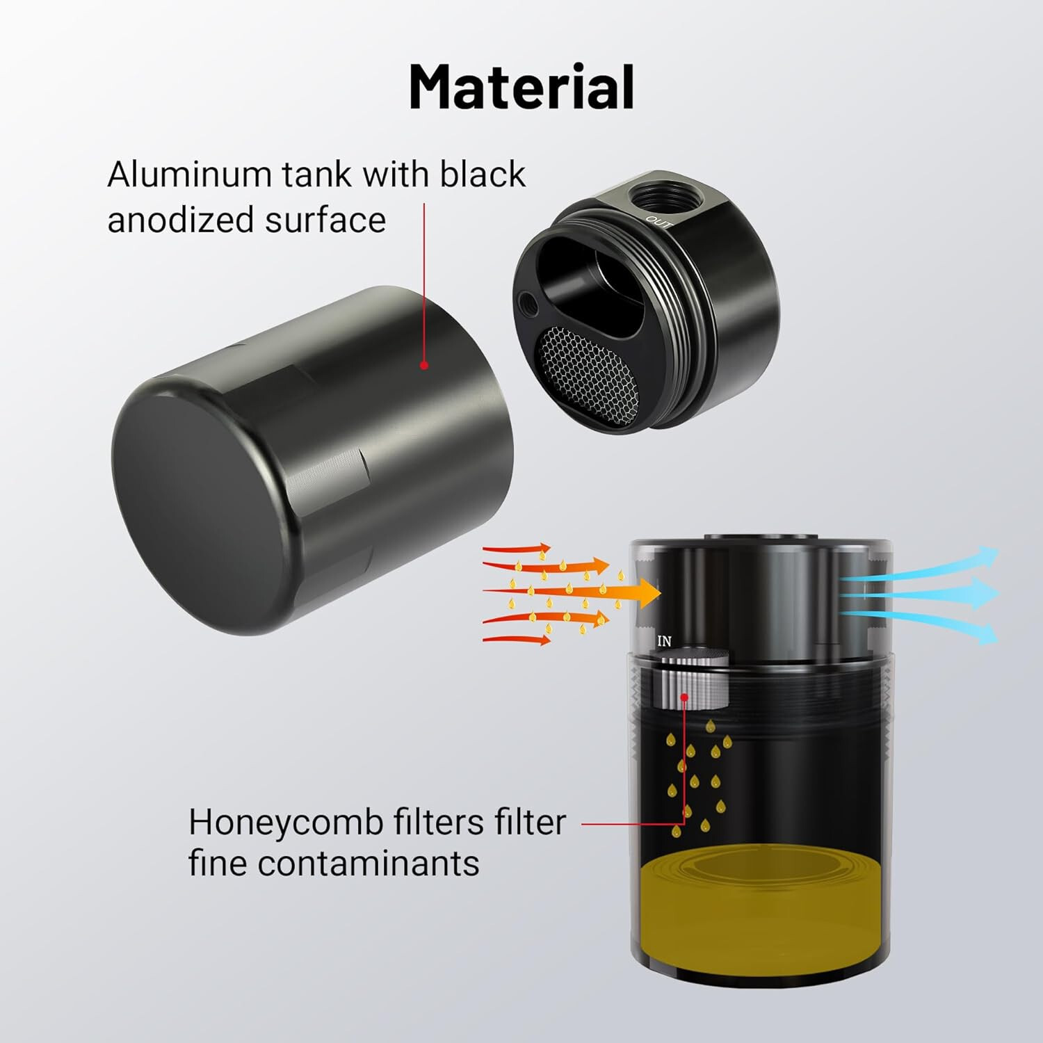 Oil Catch Can Compatible with 2014-2018 Chevy Silverado 1500/GMC Sierra 1500