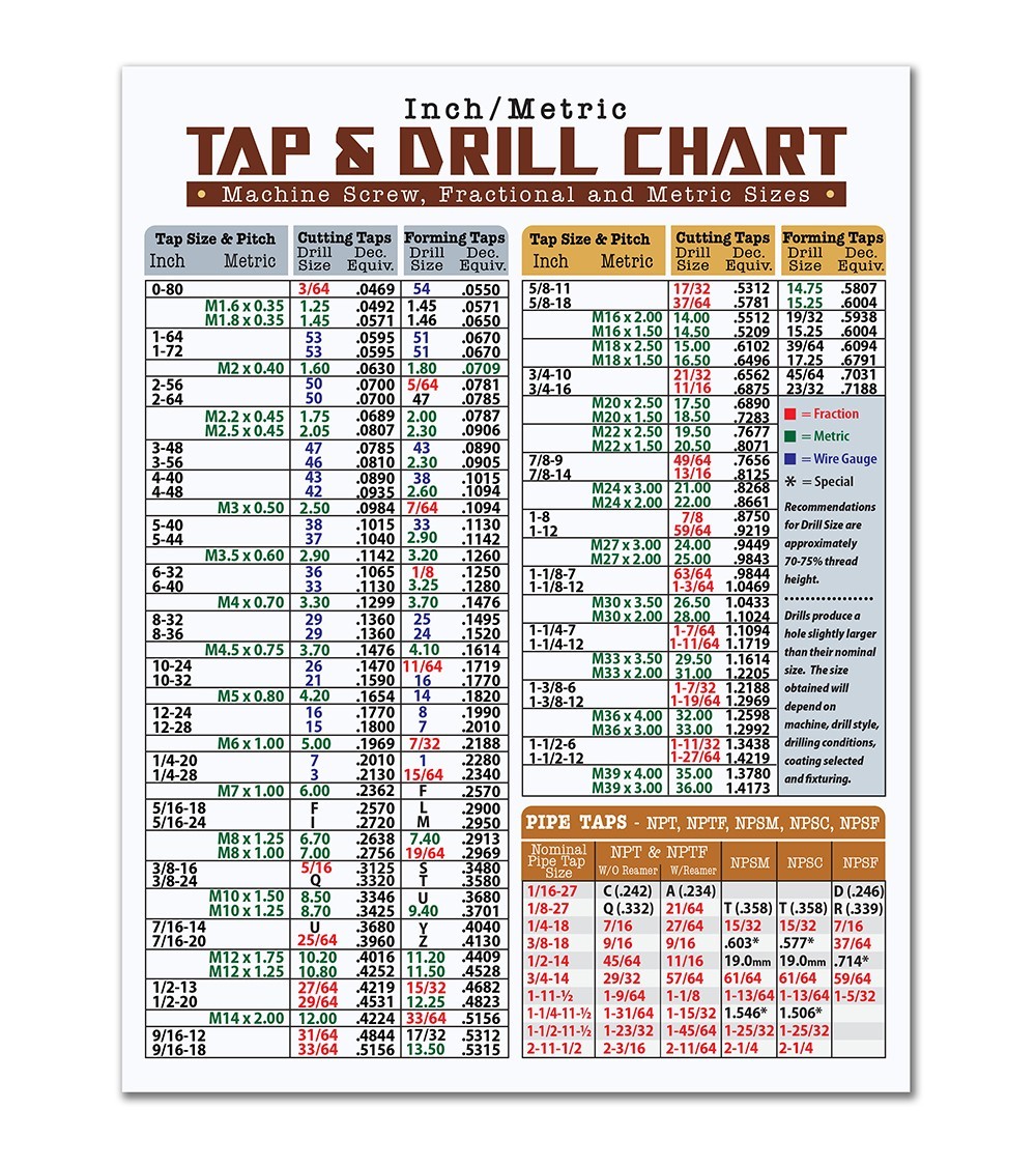 Magnetic Tap & Drill Size Chart 8.5x11 – Inch Metric Conversion Guide Magnet
