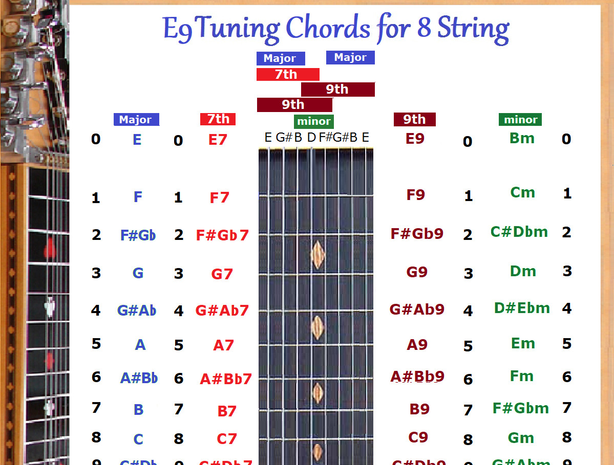 E9 CHORD CHART FOR 8 STRING LAP STEEL DOBRO GUITAR