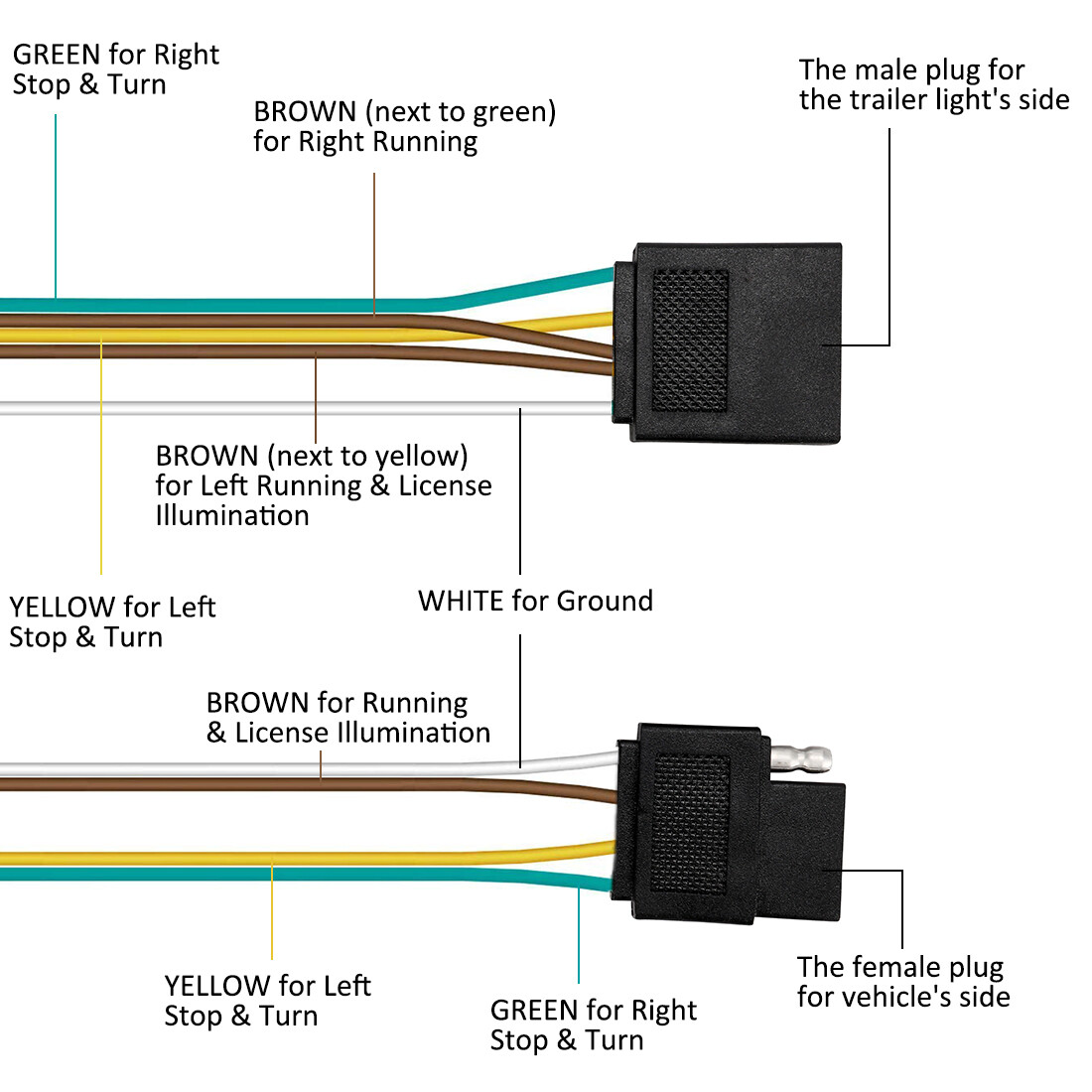 4-Way Flat Trailer Wiring Harness Kit Wishbone Style 25' + 4' for Trailer Boat