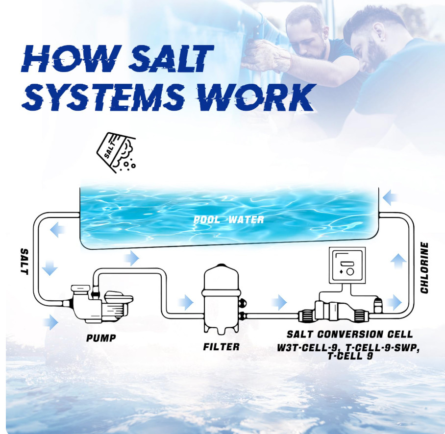 New EC-520888 Salt Chlorine Generator Cell for Pentair IntelliChlor IC15