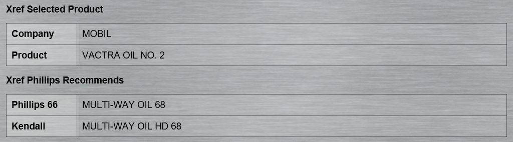 P66 Multi-Way Oil HD ISO 68; Mobil Vactra Oil No. 2 Equivalent; 5 Gallon Pail