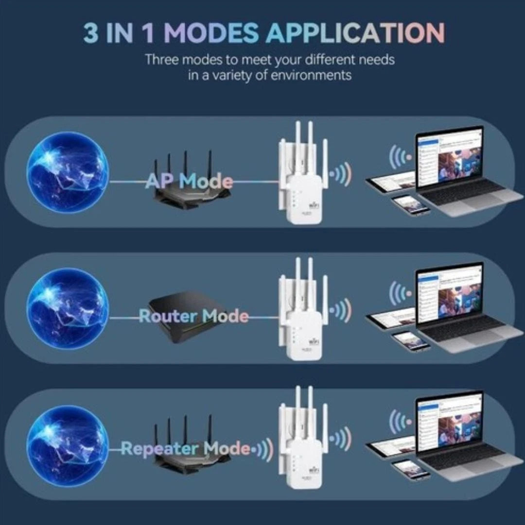 WiFi Extender 1200Mbps WiFi Booster Signal Amplifier w/ Dual Antennas & Ethernet