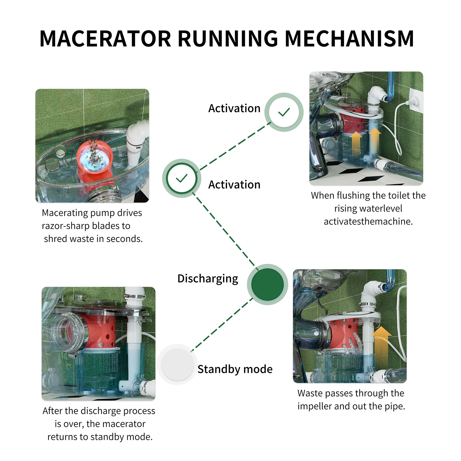 600W Upflush Macerating Toilet System Dual Flush 1/1.6GPF w/ Pump for Basement
