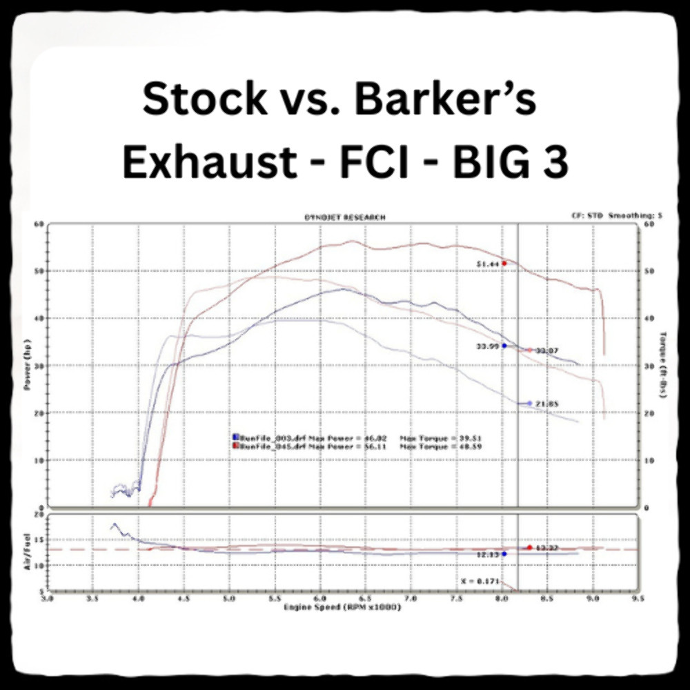 2023-2026 Yamaha Raptor 700 Big 3 Package (Dual Exhaust-EHS ECU Flash-Fuel Custo
