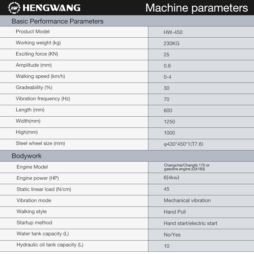 Lawn Roller, Fuel Powered Road Roller, for Garden Backyard, Ball Field, Park 450