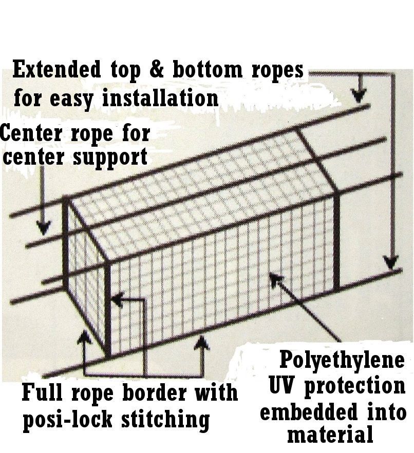 Batting Cage Netting #42-60ply Baseball Practice Nets w/ Optional Frame Kit