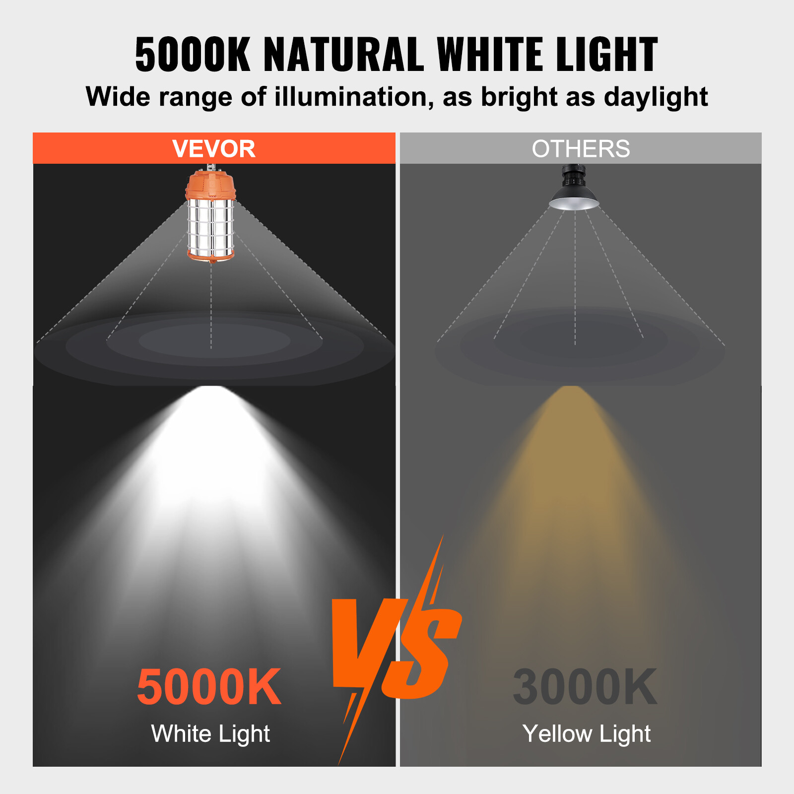 VEVOR 150W LED Temporary Construction Light 20000LM Work Jobsite Lighting, IP65