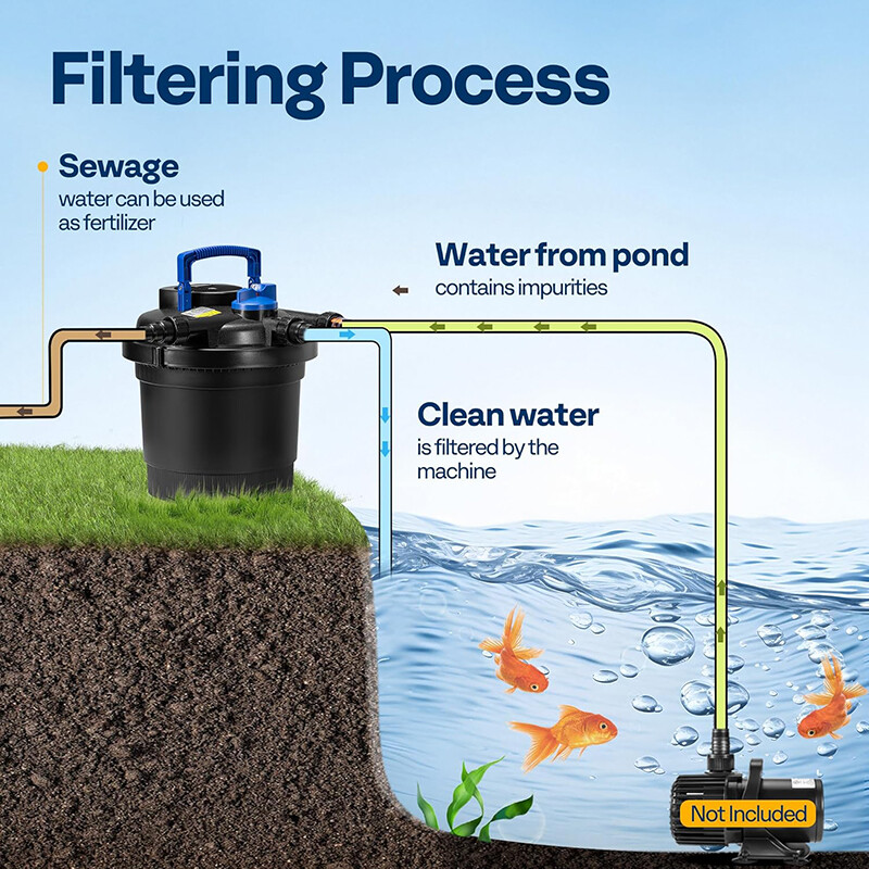 2110 GPH Bio Pressure Pond Filter w/ 13W Light Multi-Size Adapters for Koi Ponds