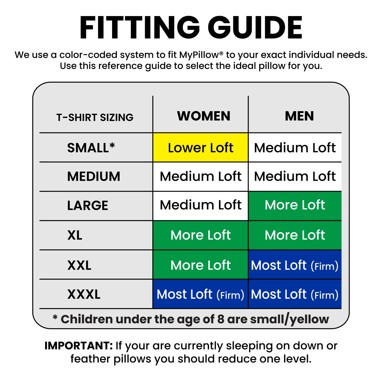 MyPillow Premium Bed Pillow