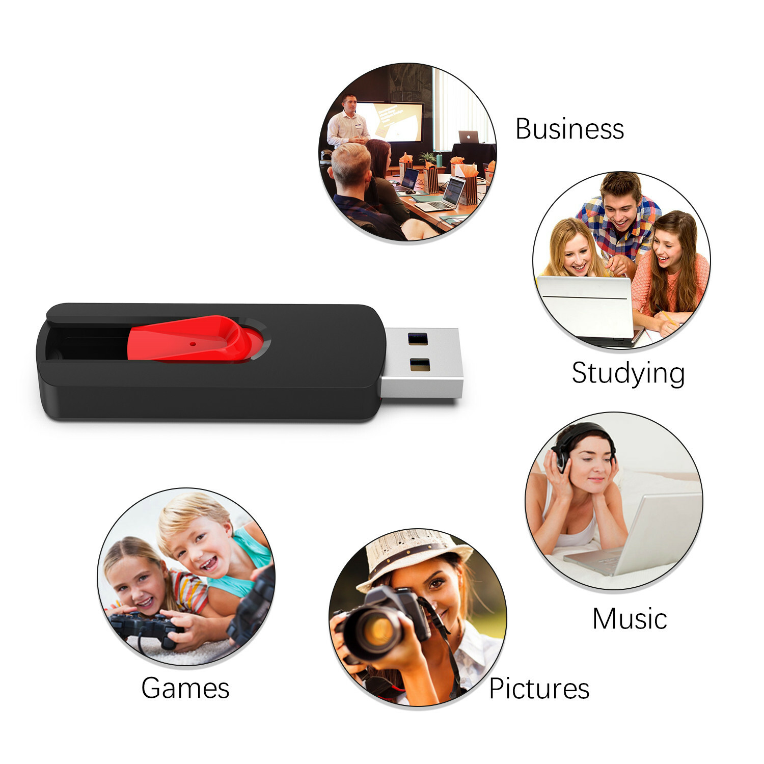 Wholesale 5/ 50/ 100 Pack 2GB 4GB 8GB 16GB 32GB 64GB 128GB USB 2.0 Flash Drives