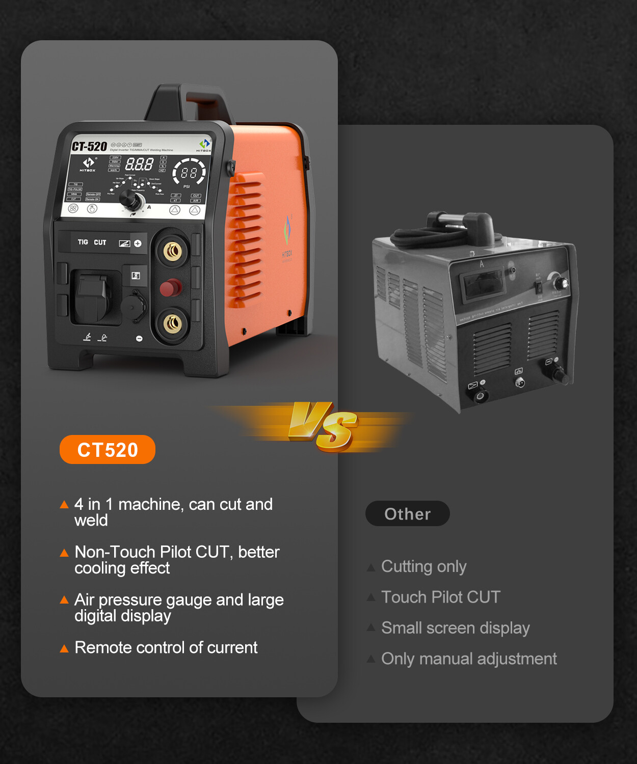 50A 20mm Non-touch Air Plasma Cutter 200A TIG/MMA/Pulse TIG Welder & foot pedal