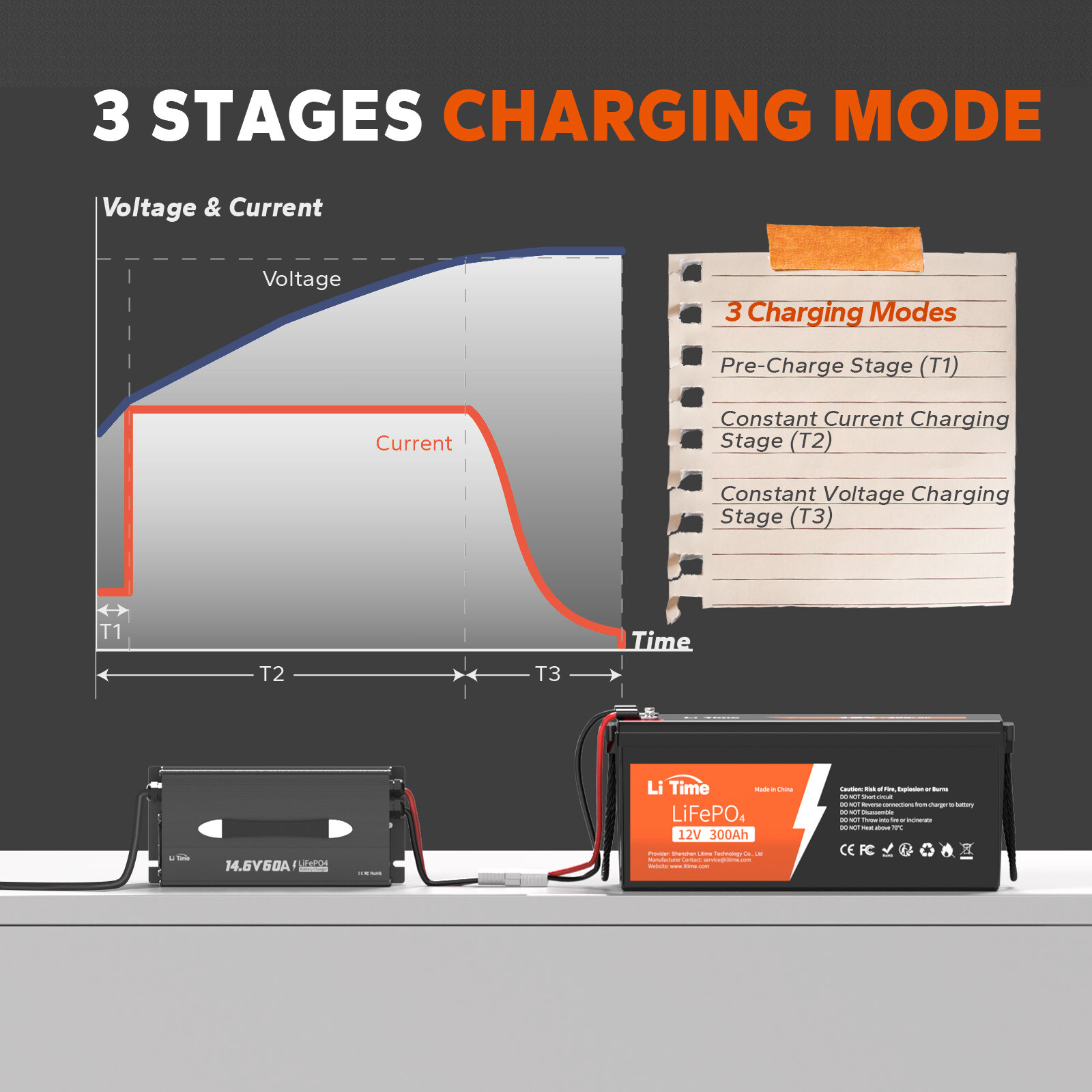 LiTime 14.6V 60A LiFePO4 Lithium Battery Charger Mountable 4 Safety Protections