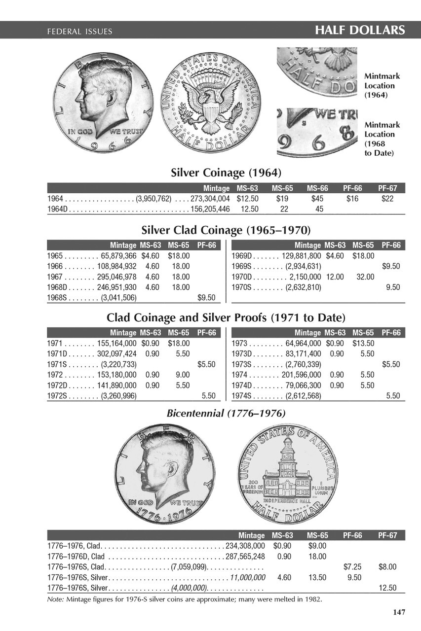 The Official Blue Book 2026 United States Coins Handbook