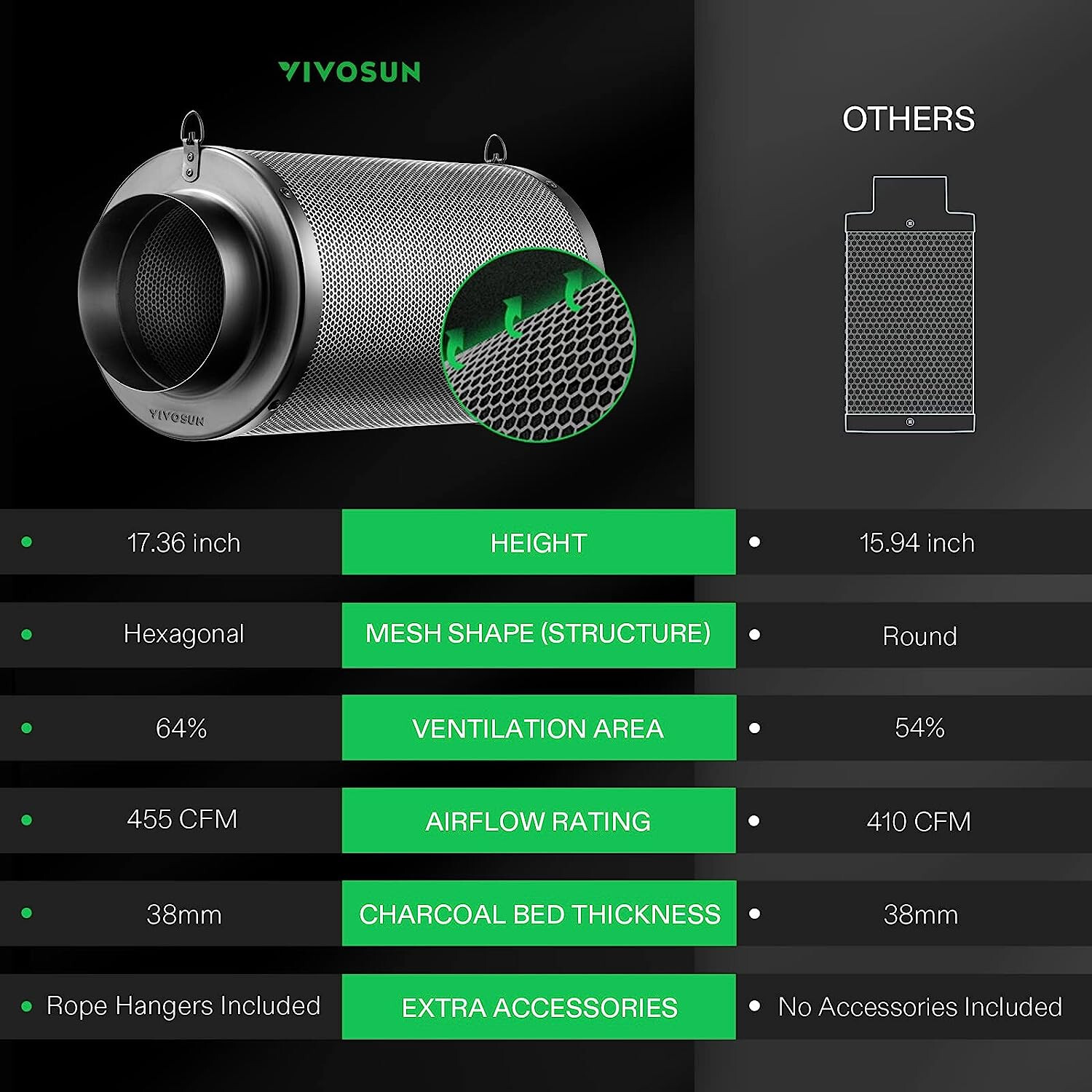 VIVOSUN 6" Air Carbon Filter Smelliness Control w/ Australia Virgin Charcoal