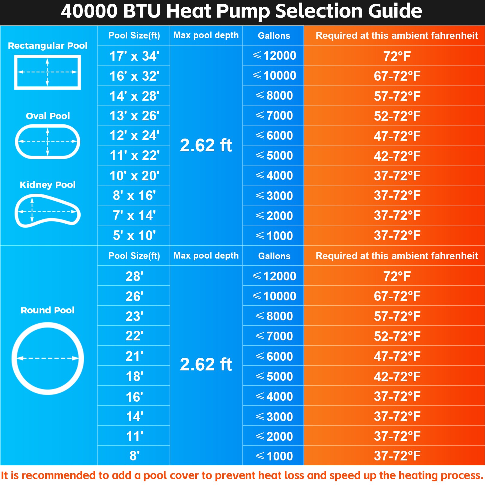 Varpoolfaye 240V Heat Pump Pool Heater for Above Ground Pool 40000BTU