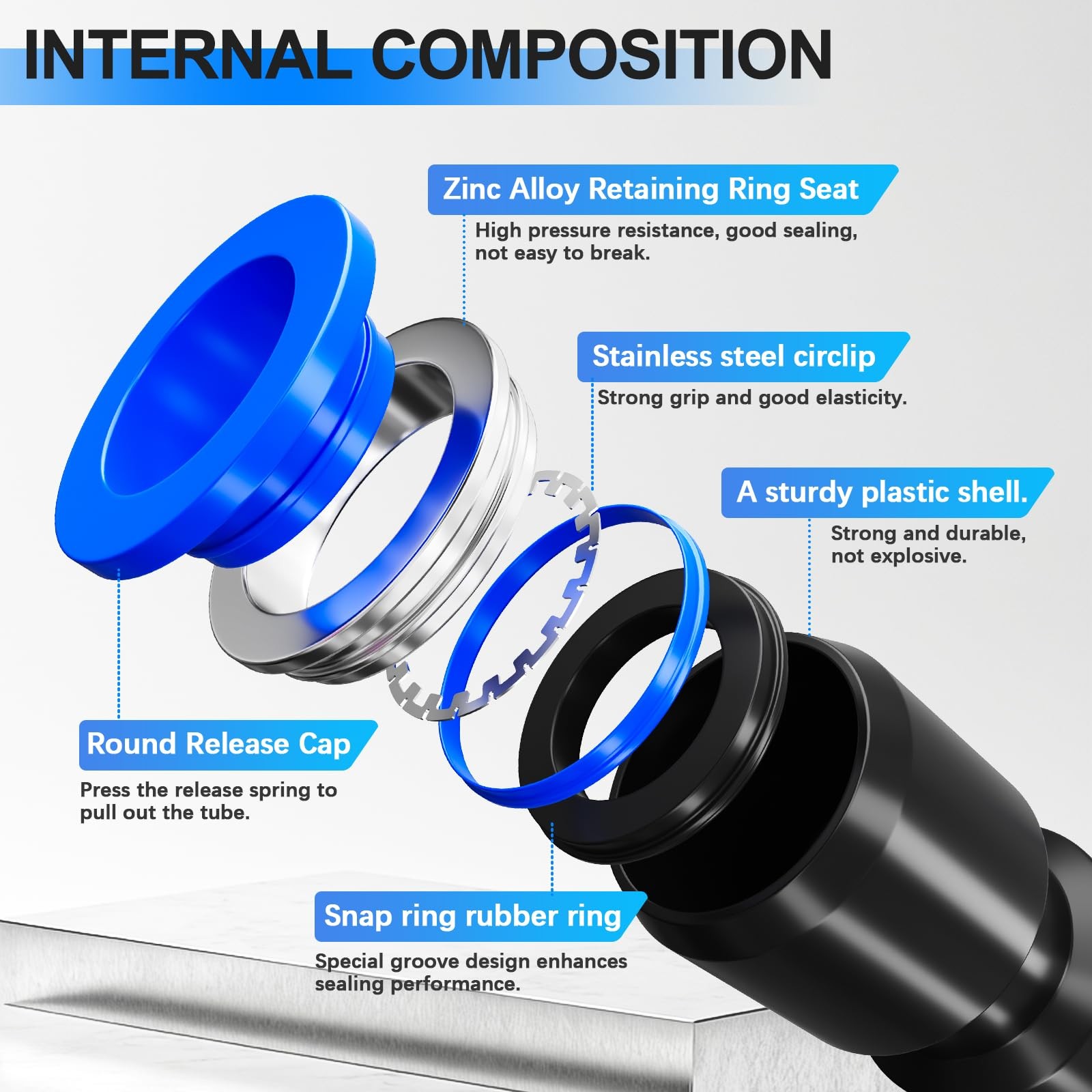 mxuteuk 210PCS Air Line Push-to-Connect Fittings Kit 1/8"-1/2" 4-10mm Blue