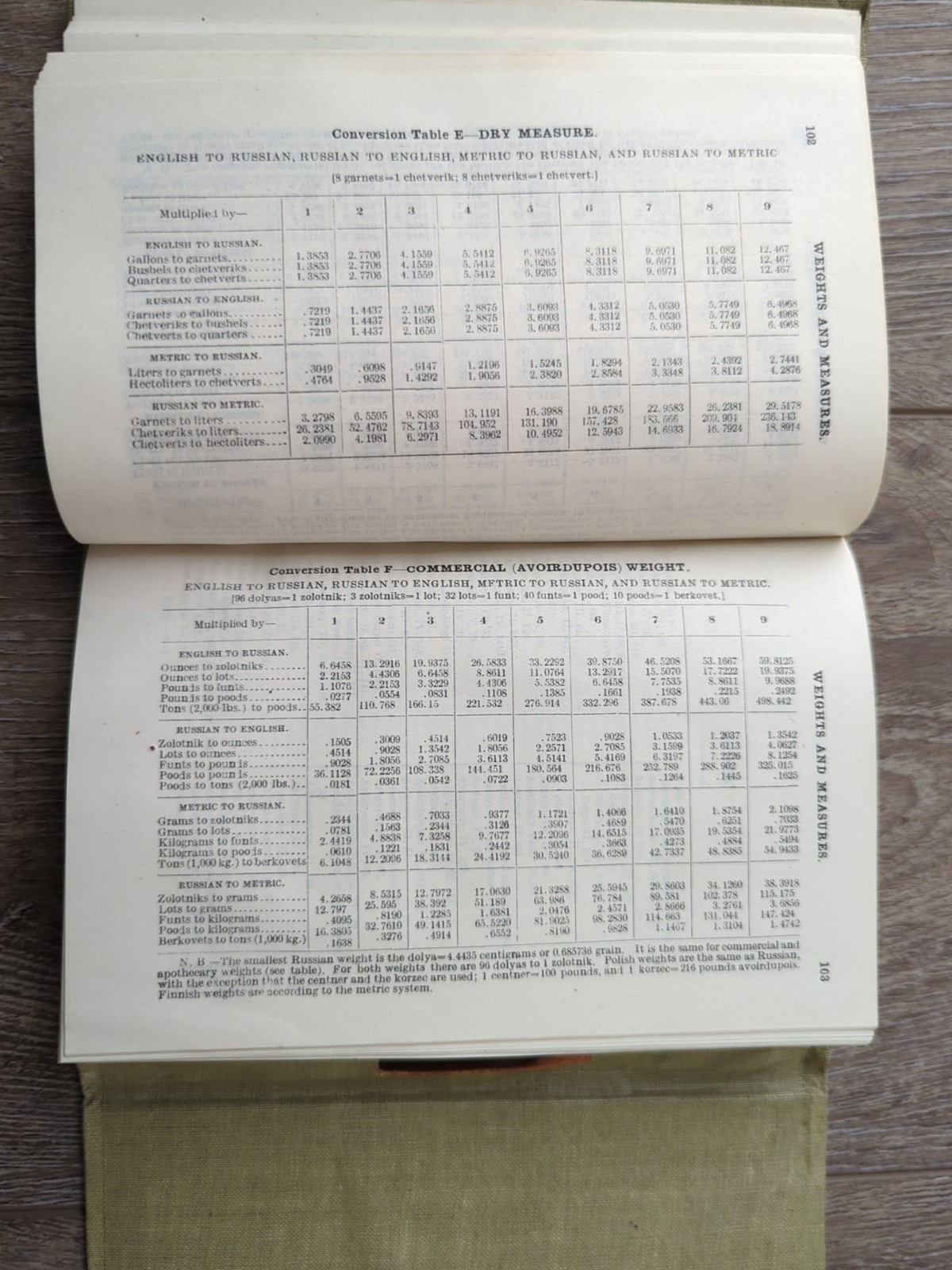 American Expeditionary Force 1918 Siberia and Eastern Russia Maps & Docs Part I