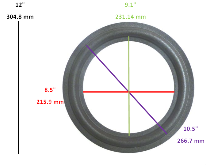(2) Two 12" Foam Speaker Surrounds