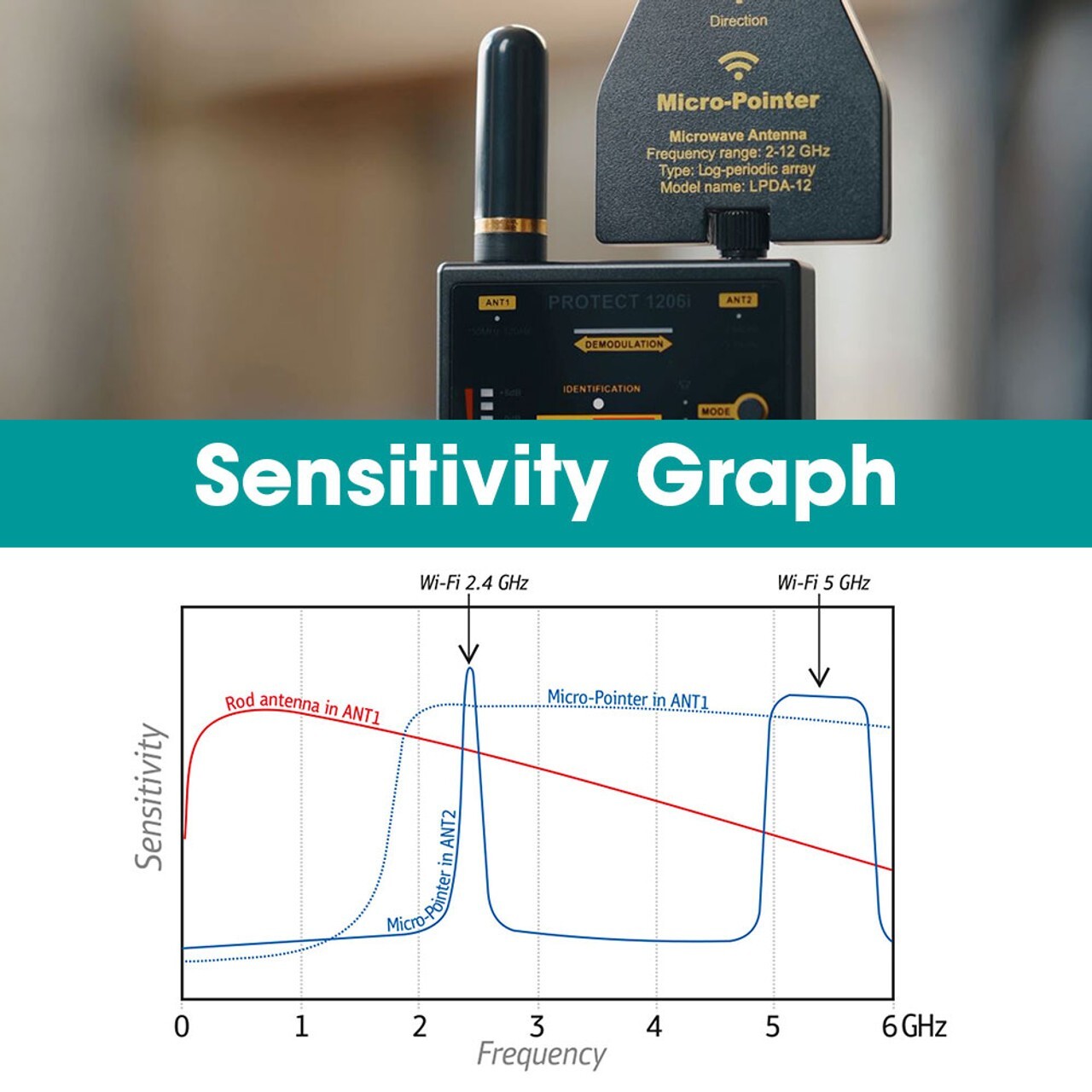 KJB Professional Digital DD1206 RF WiFi GSM Bug Detector Counter Surveillance