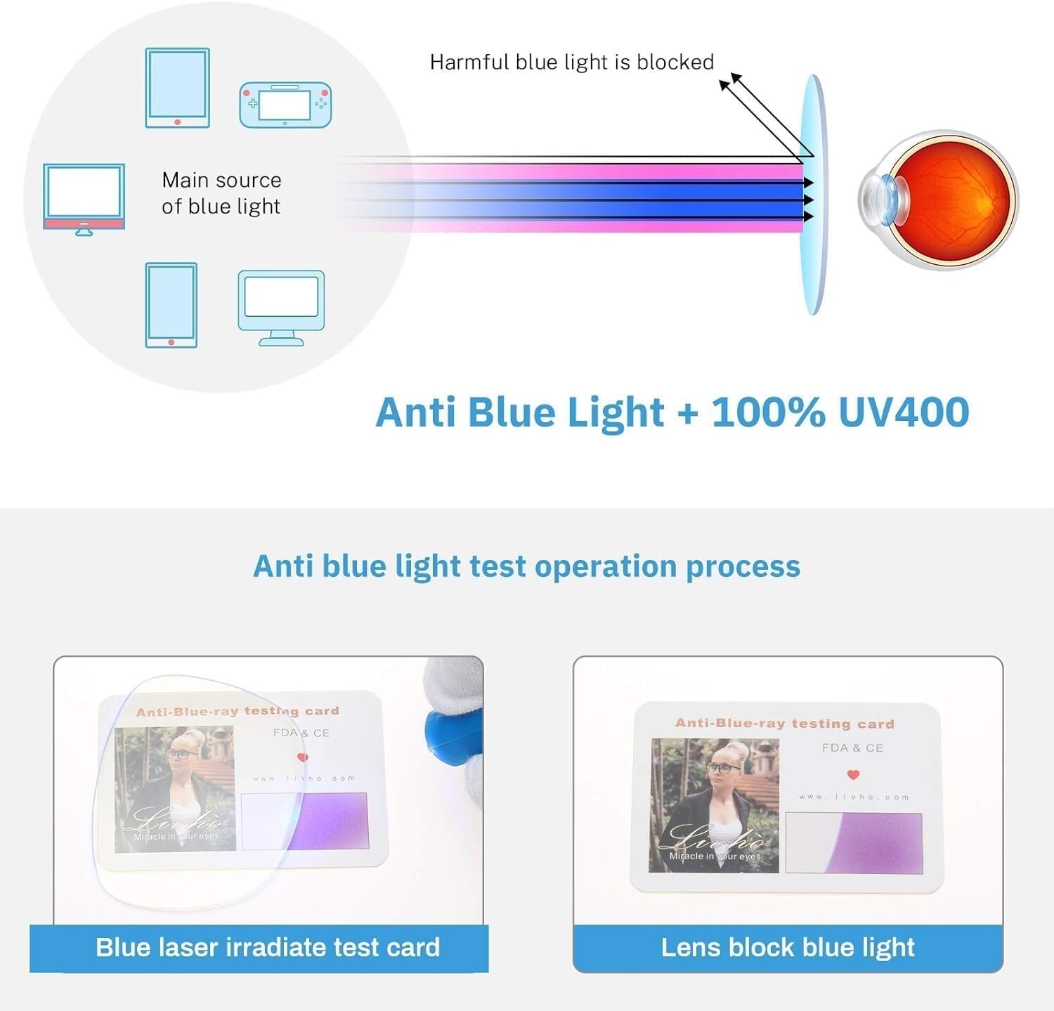 BLUE LIGHT Blocking Reader Computer Gaming Glasses for Men & Women UV Protection