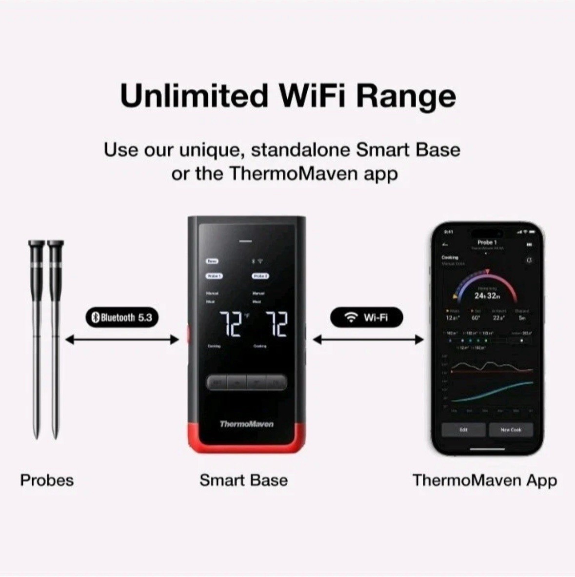 THERMOMAVEN P2 Wireless Thermometer WT02 - 2 Probe Set Standalone Base & WiFi