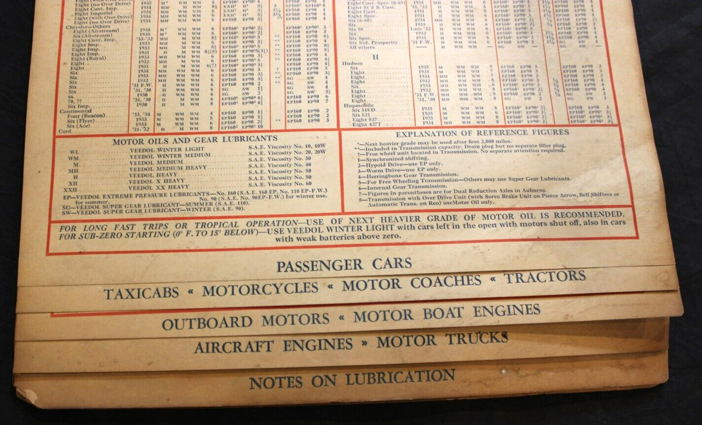 VTG. 1935 VEEDOL MOTOR OIL DEALER LUBRICATION GUIDE ~ TIDE WATER OIL COMPANY