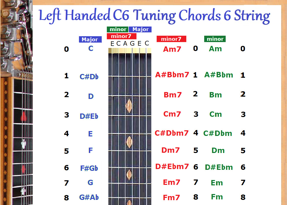 LEFT HANDED C6 CHORD CHART FOR 6 STRING LAP STEEL DOBRO GUITAR