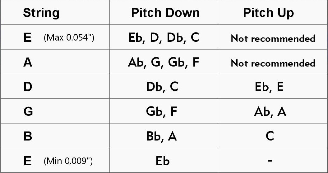 Pitch-Key Preset Tuning Alternative
