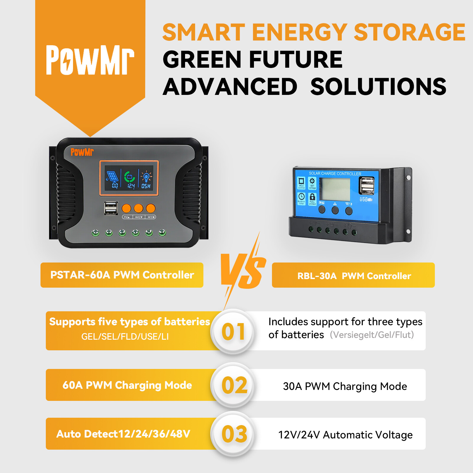60A PWM Solar Panel Regulator Charge Controller lithium battery 12V/24V/36V/48V