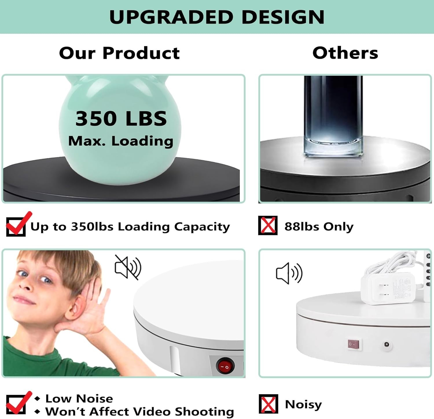 Rotating Display Stand 350Lbs Capacity, 360 Degree Rotating Turntable 12 Inch, T