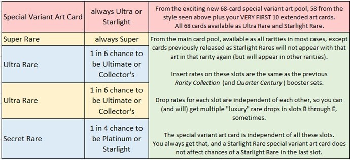 Brand New Factory Sealed Rarity Collection 5 Booster Case 4/17 Yugioh! Preorder