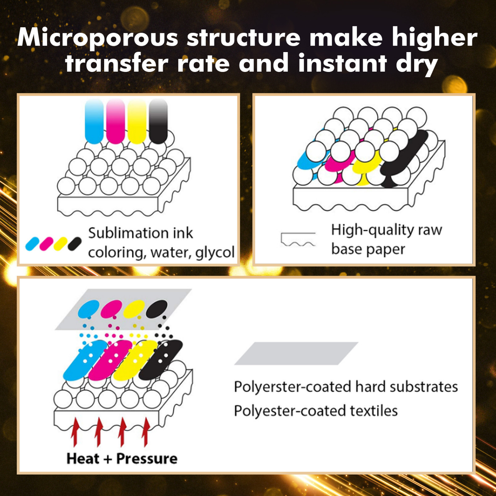 A-SUB Sublimation Paper Roll 125g 13" x 110 Ft Quick Drying for Inkjet Printer