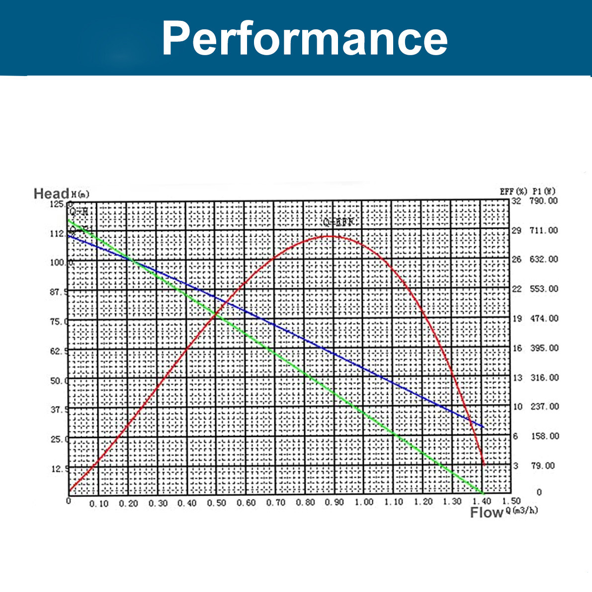 270W 3" Solar Pump Submersible Pump Bore DC 24V Deep Well Pump + MPPT Controller